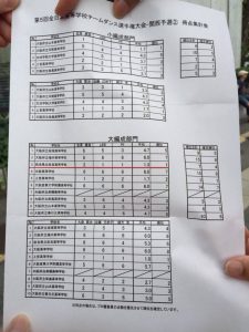 全日本チームダンス選手権2015予選